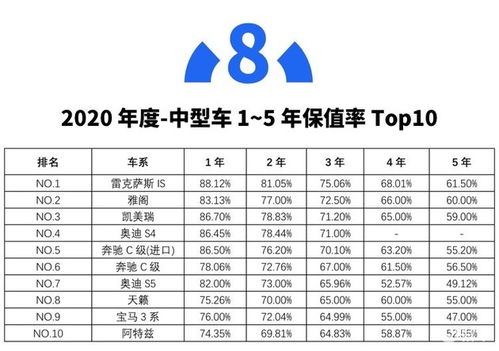 汽车评估报告多少钱