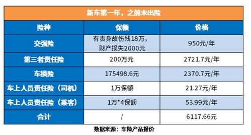 汽车商业险多少钱一年