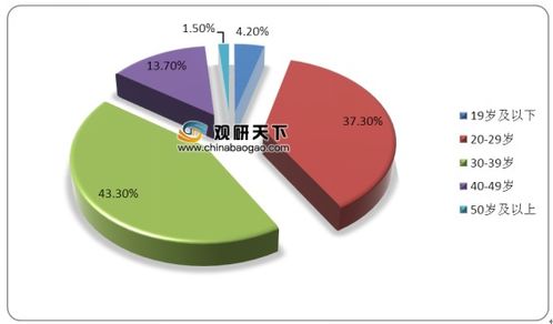 汽车平台专员工资多少