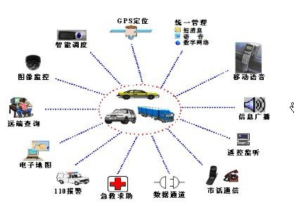 汽车定位系统多少钱 汽车定位系统多少钱