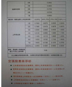汽车保险费是多少