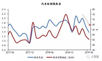 12月汽车芯片产量多少