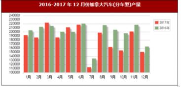 12月汽车芯片产量多少