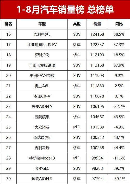 8月汽车总销量排行多少