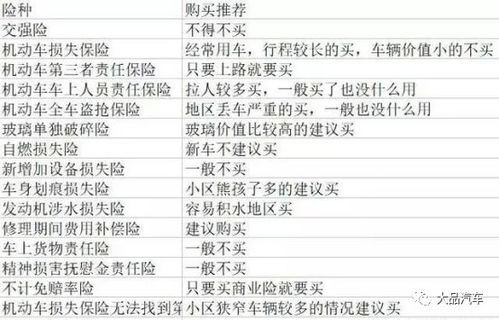 汽车保险一般是多少