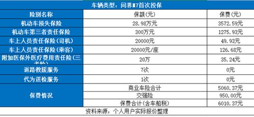 电动汽车保险每年多少