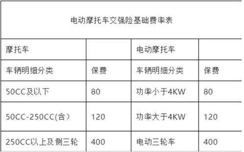 电动汽车保险每年多少