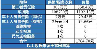 人保汽车全险价格多少