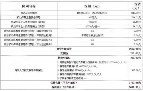 汽车的保险一年多少钱