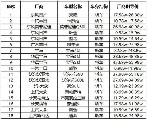 汽车排放多少算正常范围