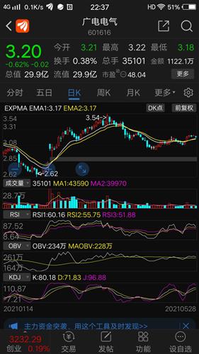 海马汽车今天收盘多少