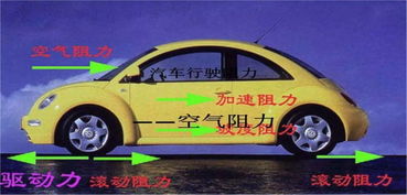 怎样知道汽车跑了多少油