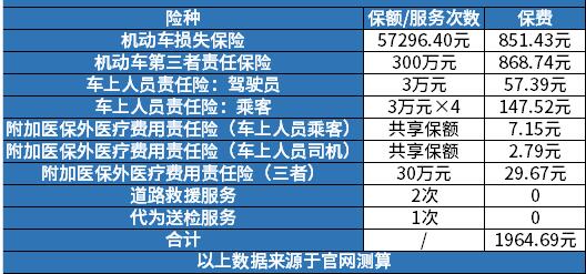汽车保险是多少钱