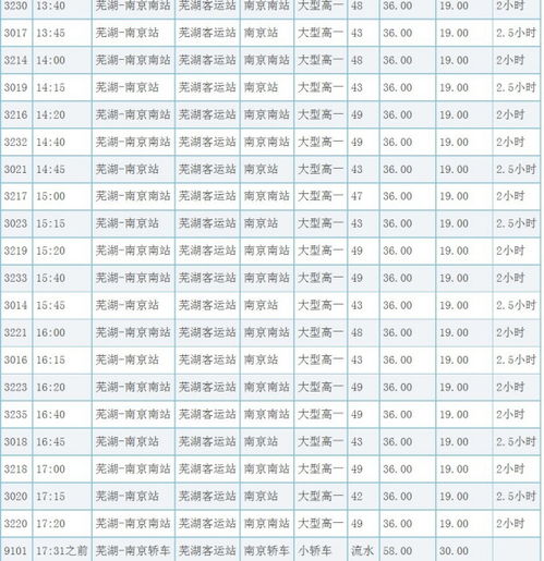 马鞍山到合肥汽车票多少钱