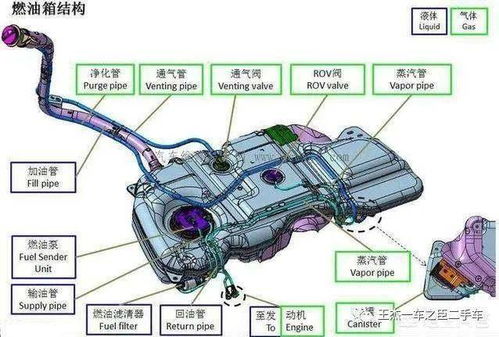 汽车剩多少油加油合适