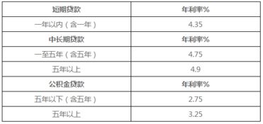 汽车抵押借款利息多少