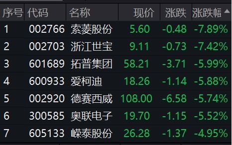 汽车一农历多少