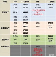 日系汽车平均增幅多少
