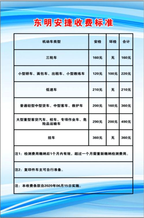 汽车检测师收费多少