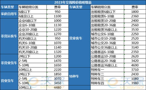 汽车保险价格多少 汽车保险价格多少