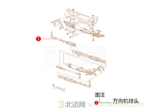 长安汽车方向机多少钱