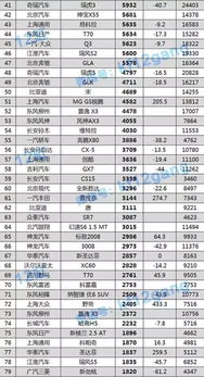 沈阳汽车月销量多少
