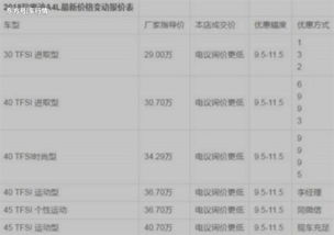 汽车保费一年多少钱