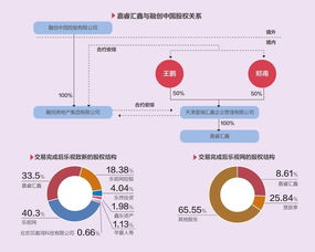 乐视汽车股本多少