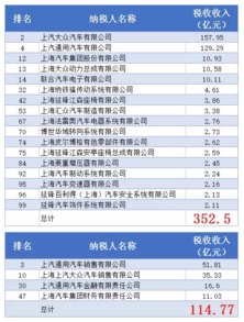 汽车上税是多少 汽车上税是多少