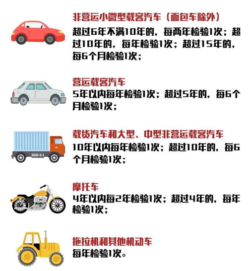 现在汽车年检时间是多少
