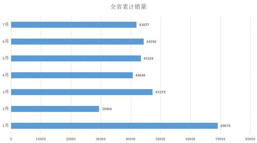 福州汽车销售总量有多少
