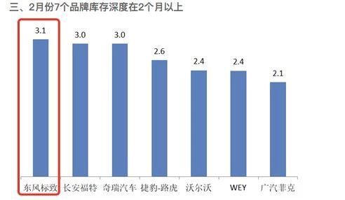 汽车售后主管收入多少