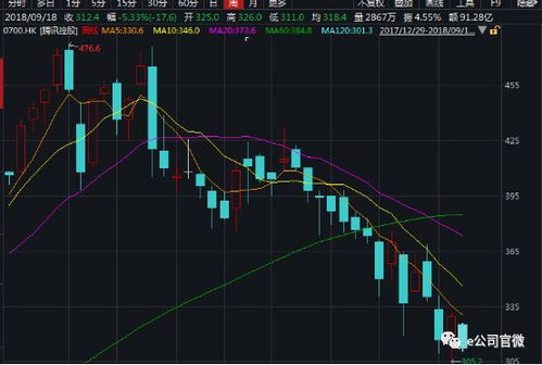 3天800亿！A股回购增持力度持续加强