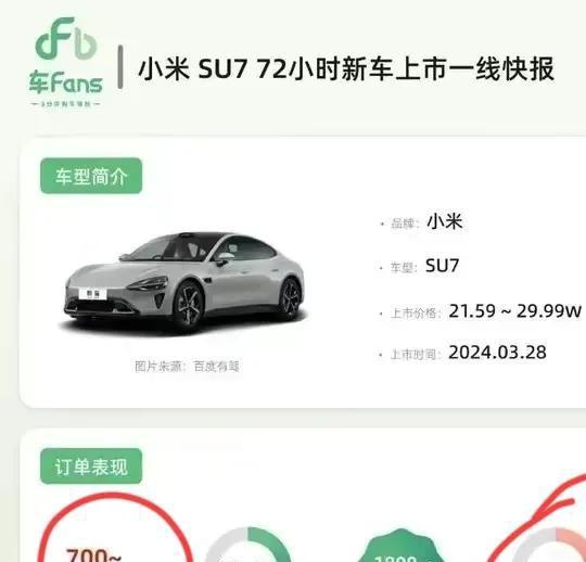 小米汽车一共有多少股份