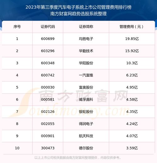汽车电子保养费用多少