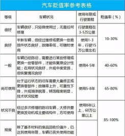 汽车的年限是多少年 汽车的年限是多少年