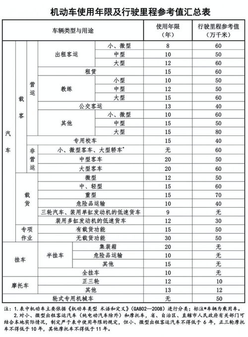 汽车的年限是多少年 汽车的年限是多少年