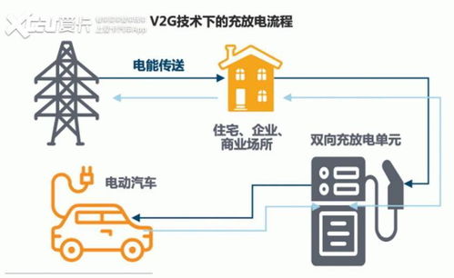 汽车产生多少电流(汽车产生多少电流，汽车电力系统的解析)