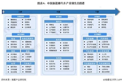 汽车养活多少企业(汽车产业链,养活多少企业的引擎动力) 汽车养活多少企业(汽车产业链,养活多少企业的引擎动力)