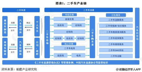 汽车养活多少企业(汽车产业链,养活多少企业的引擎动力) 汽车养活多少企业(汽车产业链,养活多少企业的引擎动力)