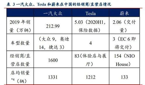 汽车月入多少(汽车月入多少，行业收入深度解析)