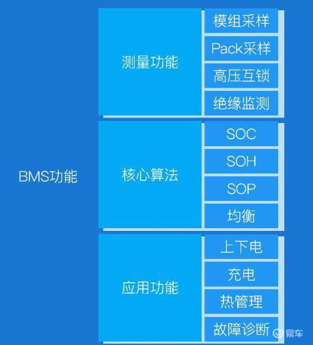汽车电量多少(汽车电量多少，影响行驶的重要因素及其管理策略)
