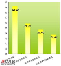 汽车一个月多少千克耗油(汽车耗油量及其影响因素,一个月多少千克耗油? 汽车一个月多少千克耗油(汽车耗油量及其影响因素,一个月多少千克耗油?