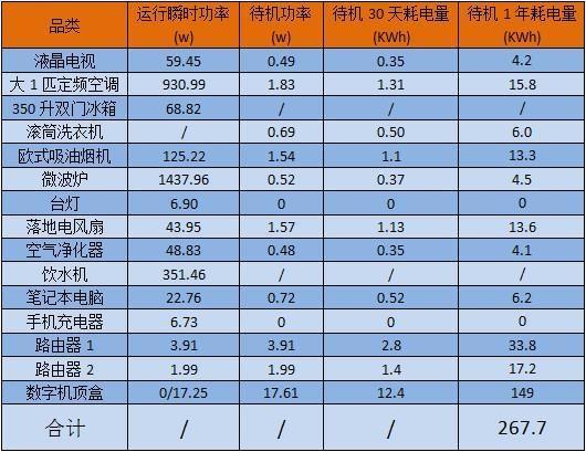 汽车一小时电费多少度电(汽车一小时电费揭秘，耗电量究竟有多少？