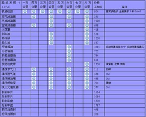 汽车第二次保养多少小时(汽车第二次保养的重要性及其所需时间) 汽车第二次保养多少小时(汽车第二次保养的重要性及其所需时间)