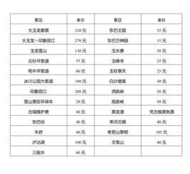 三灶汽车站到东莞多少钱(三灶汽车站到东莞的价格与行程指南)