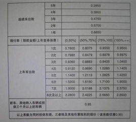 小汽车保险买4种多少钱(小汽车保险购买四种主要保险的费用分析)