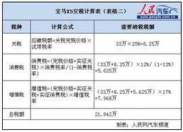 弄一个汽车的图案多少钱(汽车图案定制费用详解，价格因素与成本考量)