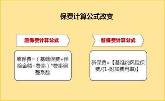 买汽车保险费多少钱啊(汽车保险费用解析，究竟需要多少钱？