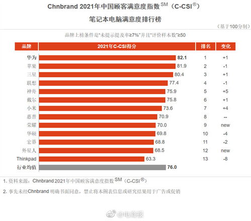 华为的电脑销量怎么样(华为电脑销量分析，市场地位与前景展望)